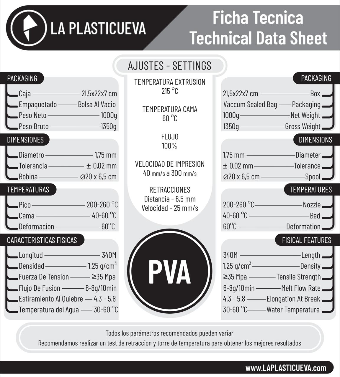 PVA