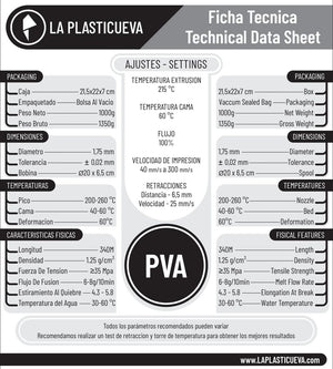 PVA